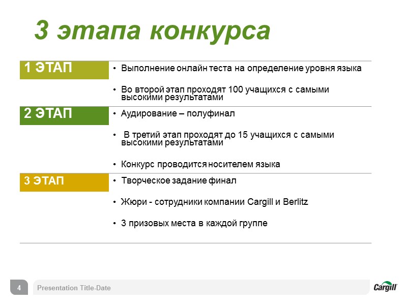 3 этапа конкурса Presentation Title-Date 4
